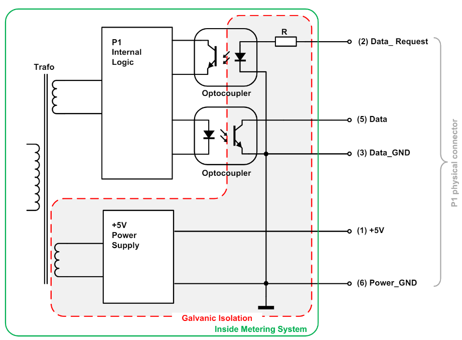 Port Schematic